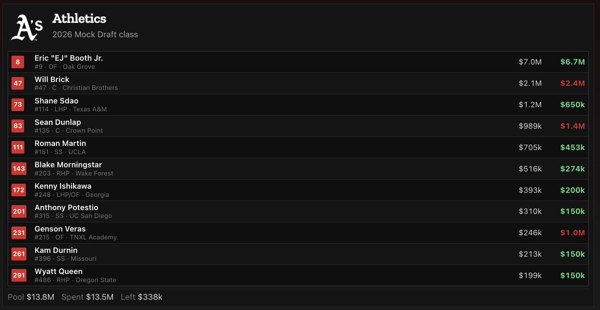 Nate Rasmussen tweet media