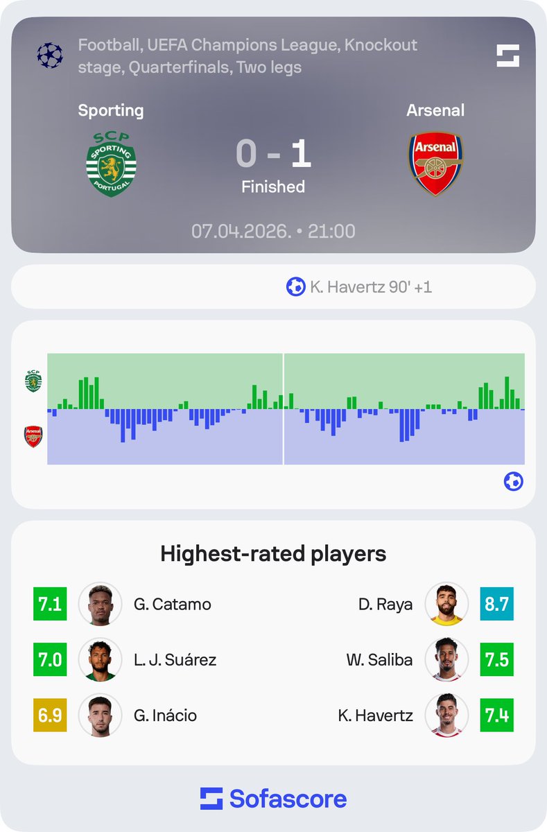 Sofascore Football tweet media