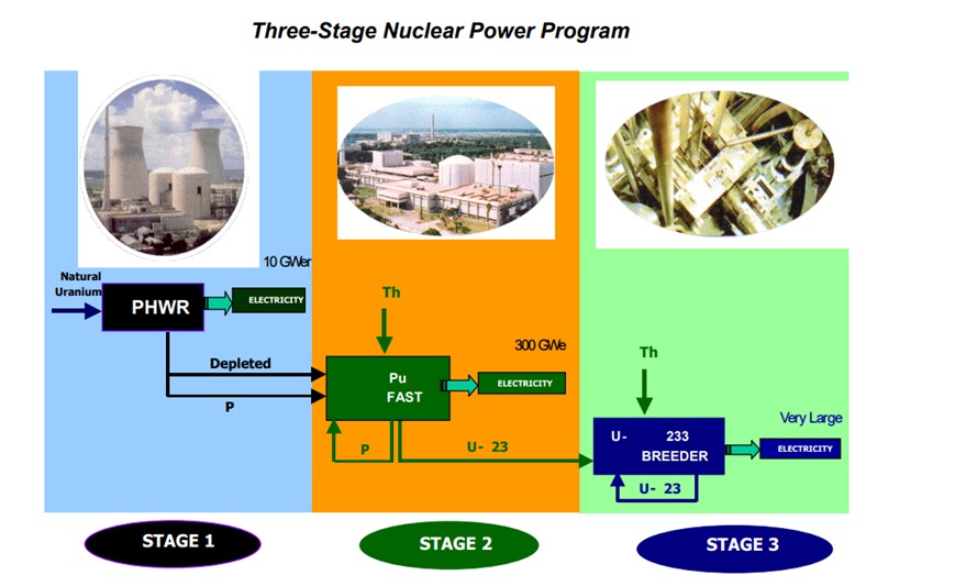 India in Spain tweet media