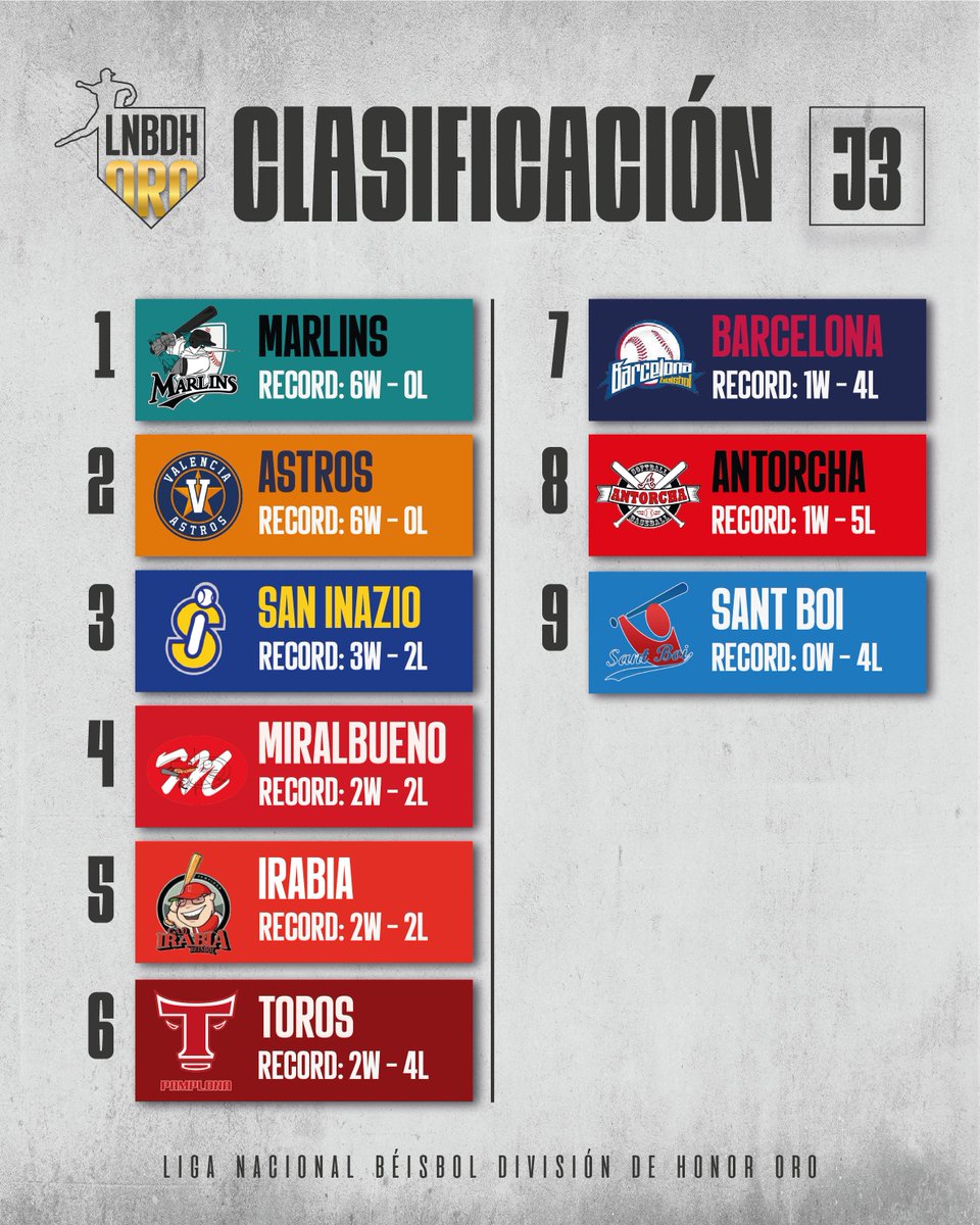 RFE Béisbol y Sófbol tweet media