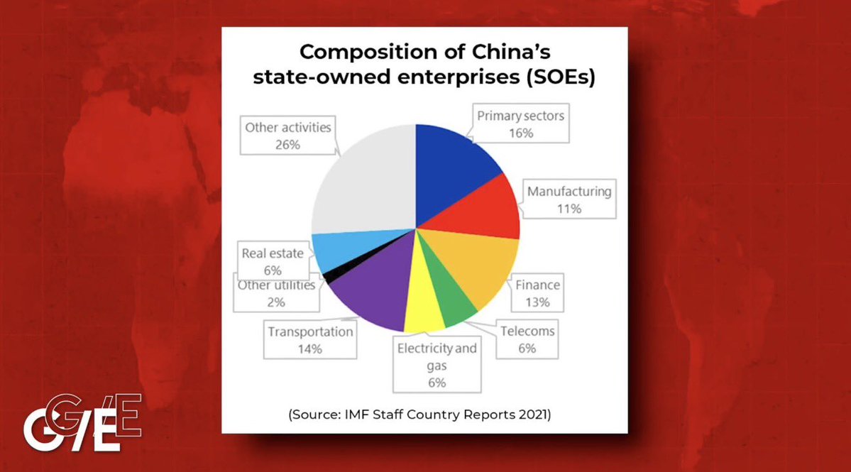 Sukhoi Su-47 "Golden Eagle" tweet media
