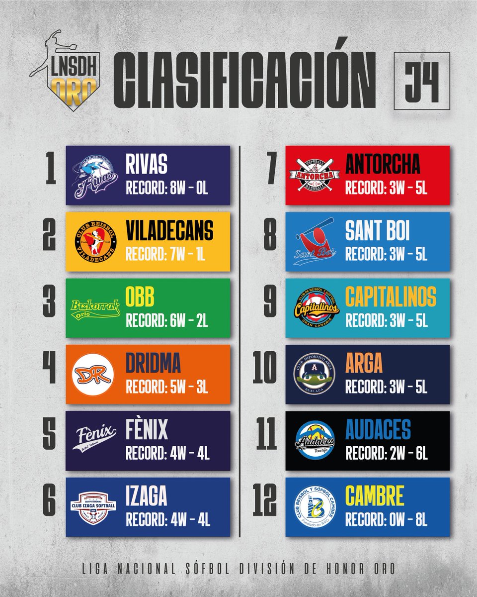 RFE Béisbol y Sófbol tweet media