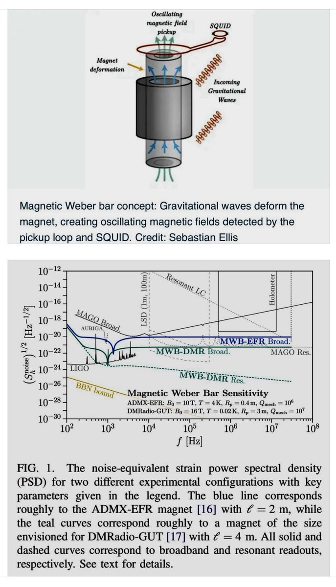 MagnetReconnect's tweet image. The X-37B is essentially a flying testbed for the exact cooling and atomic-cloud infrastructure that powers next-generation #quantum #magnetometers like the one the #CIA just used. This kind of overlap is classic for black-budget programs.

grok.com/share/c2hhcmQt…