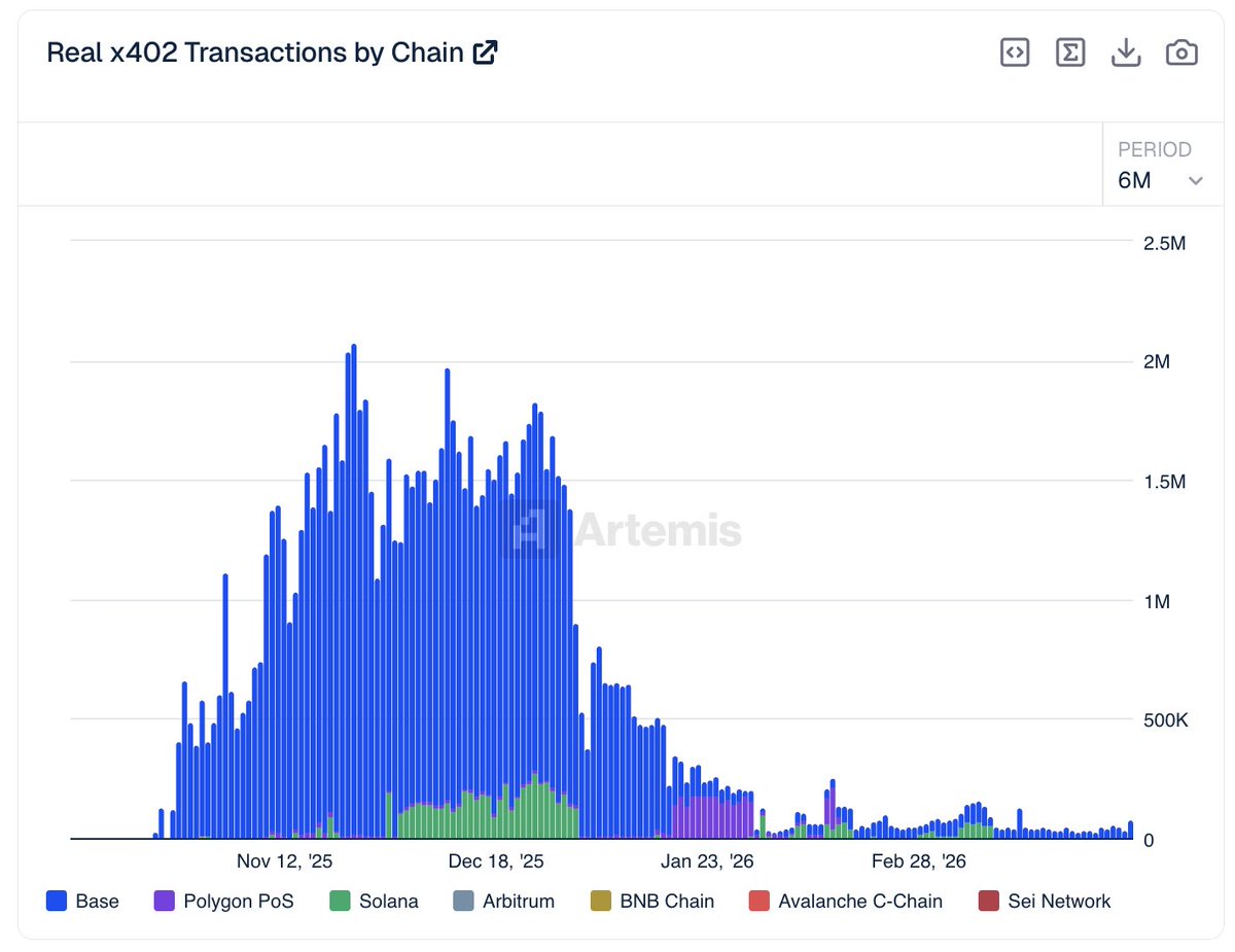 Base Build tweet media