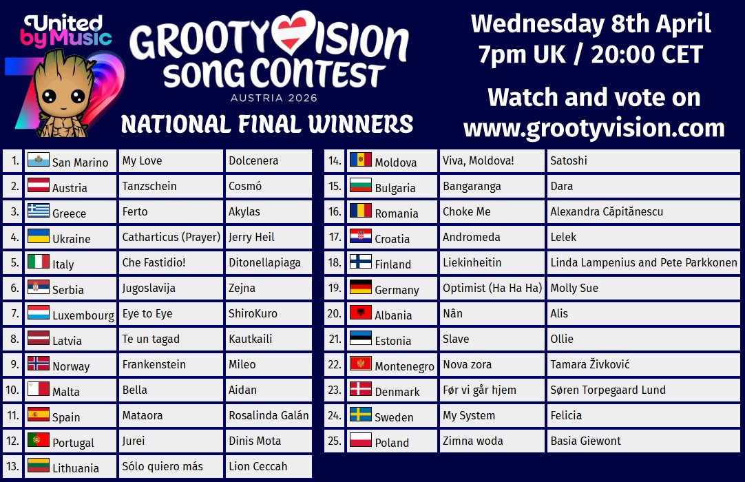 grootyvision_'s tweet photo. Join our community on Wednesday 8th April (tomorrow) at 20:00 CET to watch our alternate take on Eurovision 2026! We vote on our favourite songs from each of the 25 National Finals that took place. Voting link and watching link can be found at https://t.co/YptWcIU1VO . https://t.co/QrQWkLpVln