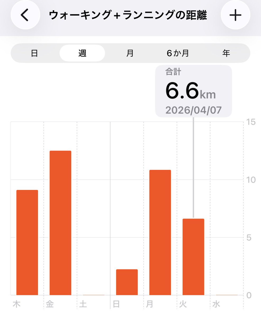よき✳⚾️ tweet media