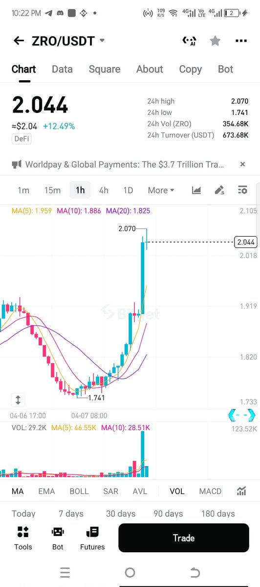 Joefed17's tweet photo. @LordCrypto_ @jozzycute1 @smart_ech Hey @LordCrypto_  do you still have any shame left, because you literally called @jozzycute1  analysis dumb but today it has played out , btc at 70k already and all alt coins have been flying up just like he said ,  Which shows you @LordCrypto_ is the dumb ass trader now 😂😂😂 https://t.co/87r2uSdSkf