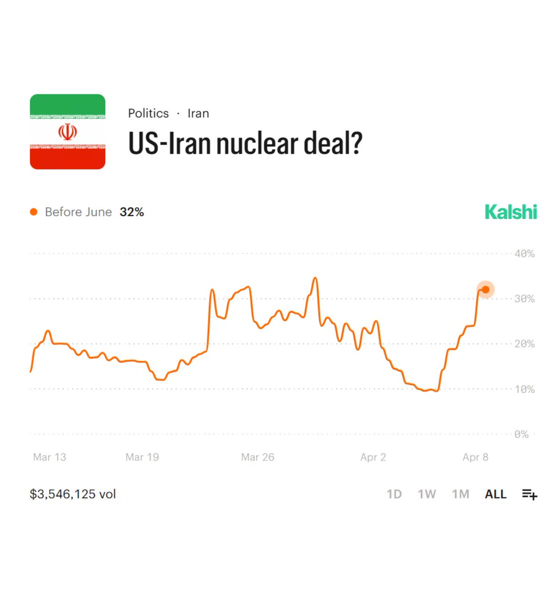 The Spectator Index tweet media
