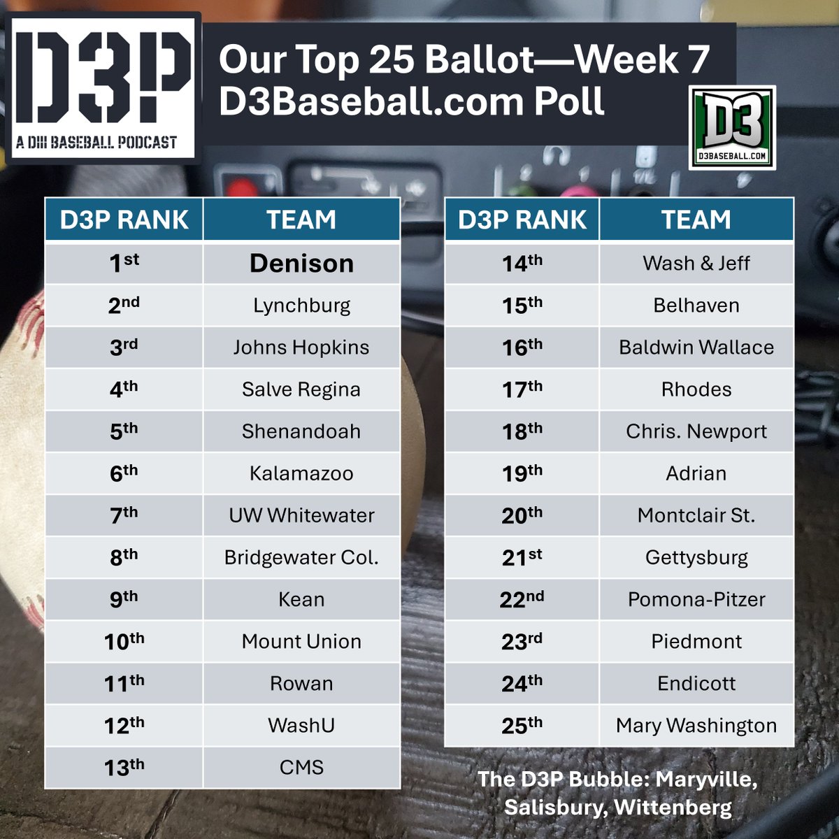 The D3P DIII Baseball Podcast tweet media