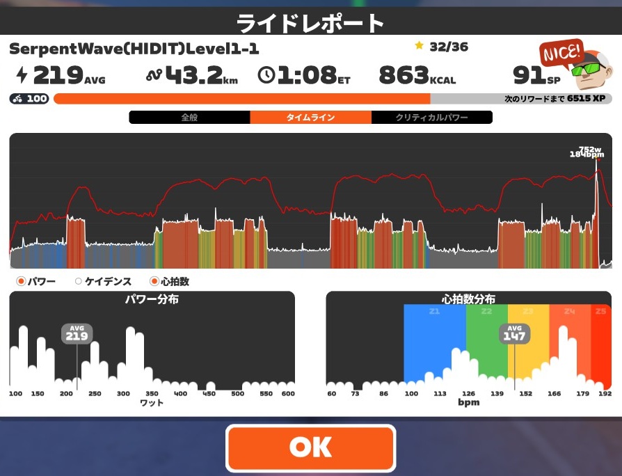 Banisher2's tweet photo. #serpentwave
5週目
ランプテストで基準が上がったのでレベル1で
1set目が座ったまま
2setがスタンディング
3が自由
立つと心拍上がるから目的達しやすい
シッティングのトルク不足は別メニューで鍛えれば良い
身体が慣れてきてるので別メニュー挟もうかな https://t.co/JhfIOJWMUp