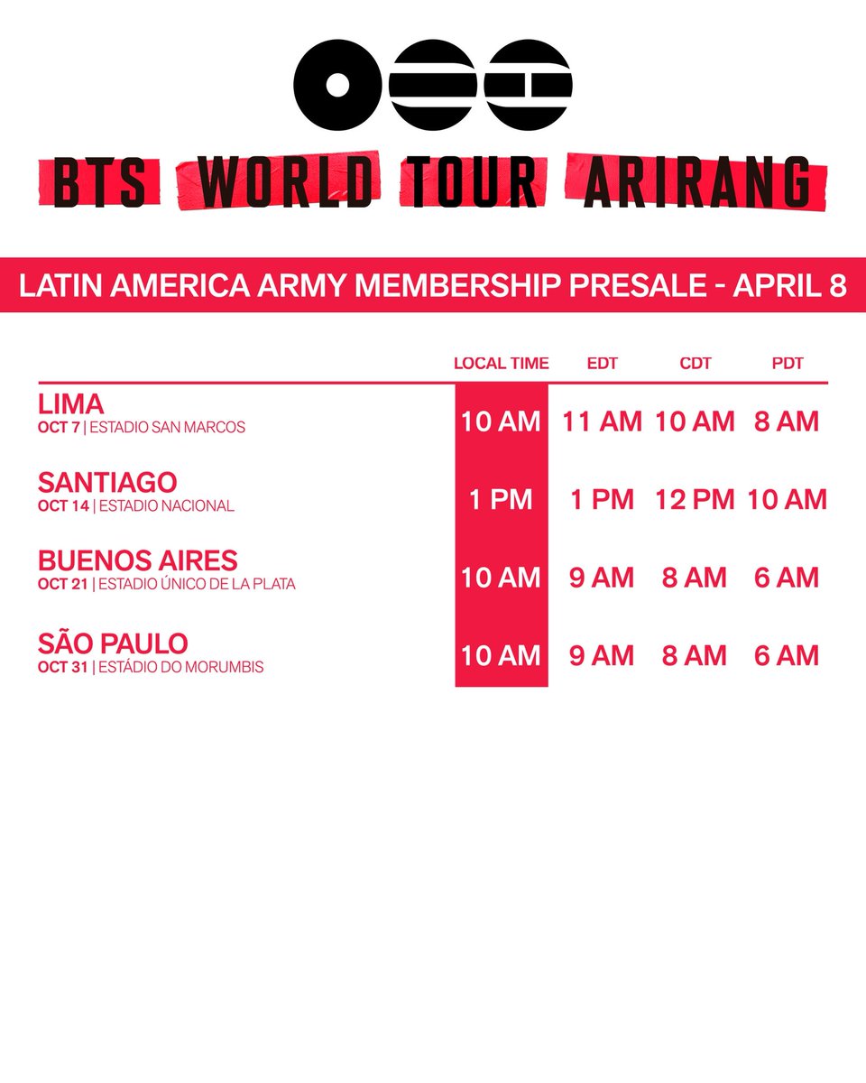 livenationlatam's tweet photo. BTS WORLD TOUR ‘ARIRANG’ EN LATINOAMÉRICA💥¡Nuevas fechas en Perú, Chile y Argentina!

La PREVENTA ARMY MEMBERSHIP (para quienes se registraron) comienza el 8 de abril. VENTA GENERAL comienza el viernes 10 de abril.

Más información: https://t.co/xOFjV2cd2X https://t.co/HioAQqLdFH