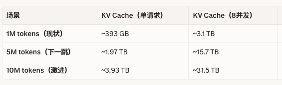 yiqifacai's tweet photo. 看完mythos的预览PDF， 估计都在默默下单纯血DRAM ETF。
🥲韩国真的赢麻了 https://t.co/00FOmO6ltI