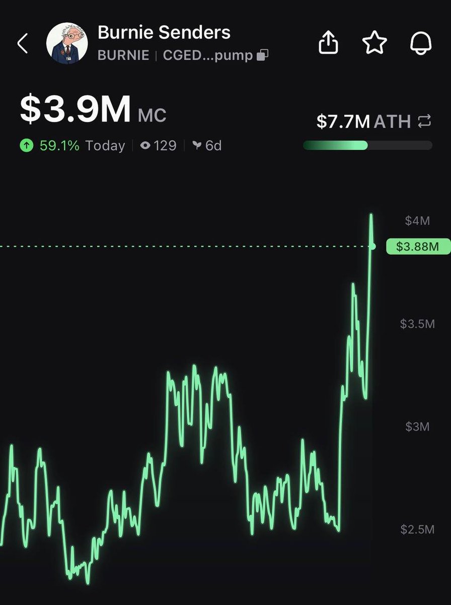 PumpfunEco's tweet image. $BURNIE pumps 59% after @Toly joins (then leaves) the Burnie X community