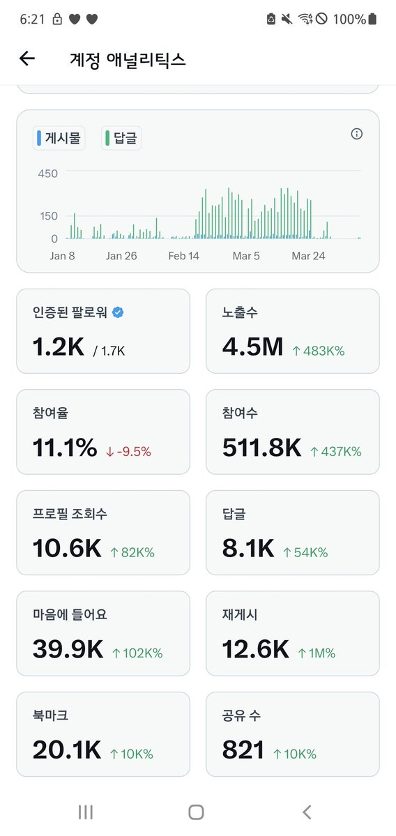 hhhh_ssoo's tweet photo. 너무나 슬픈 소식인데요
11일까지 수익화를 못하면
노출수 100만이 떨어지는 날이 다가 오고 이씁니다

초반에 알바글 올렸던 게 알티타서 백만까지 갓었거등요
근데 아직 4.5...11일 지나면 3.5m가 될 예정입니다.

진짜 남들은 쉽게 가는데 난 진짜 너무 빡세네 십알ㅠㅜ

그 동안 왜 활동 못햇는지는 자세하게 썰 풀게요...
바빠서 아님...일 많아서 아님...