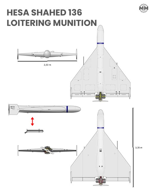 MilitaryMechs's tweet image. The Shahed 136 turned asymmetric tactics into strategic leverage: a low-cost drone that strikes with precision, overwhelming air defenses through volume and endurance. Used in large numbers, it has reshaped modern strike saturation.

#Shahed136 #LoiteringMunition