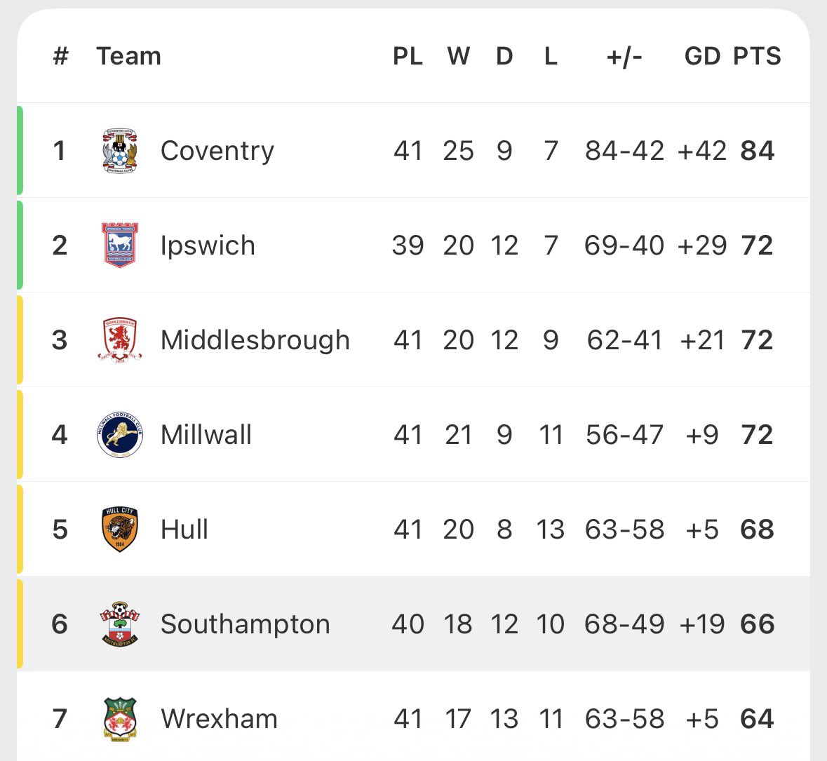 EFLから見るフットボール / 秋吉 圭 tweet media