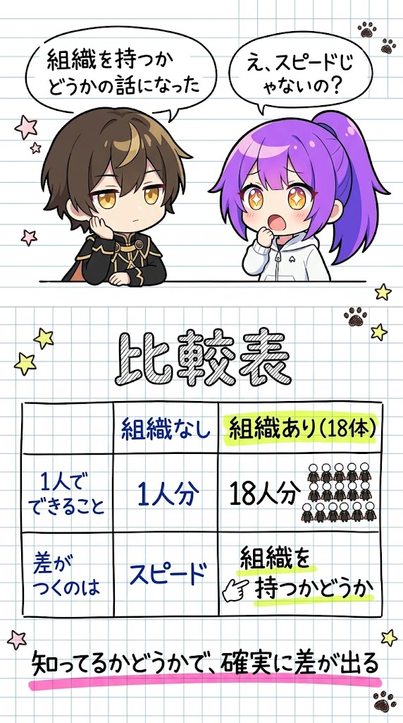 かな｜AI仕組み化で300万円達成 tweet media