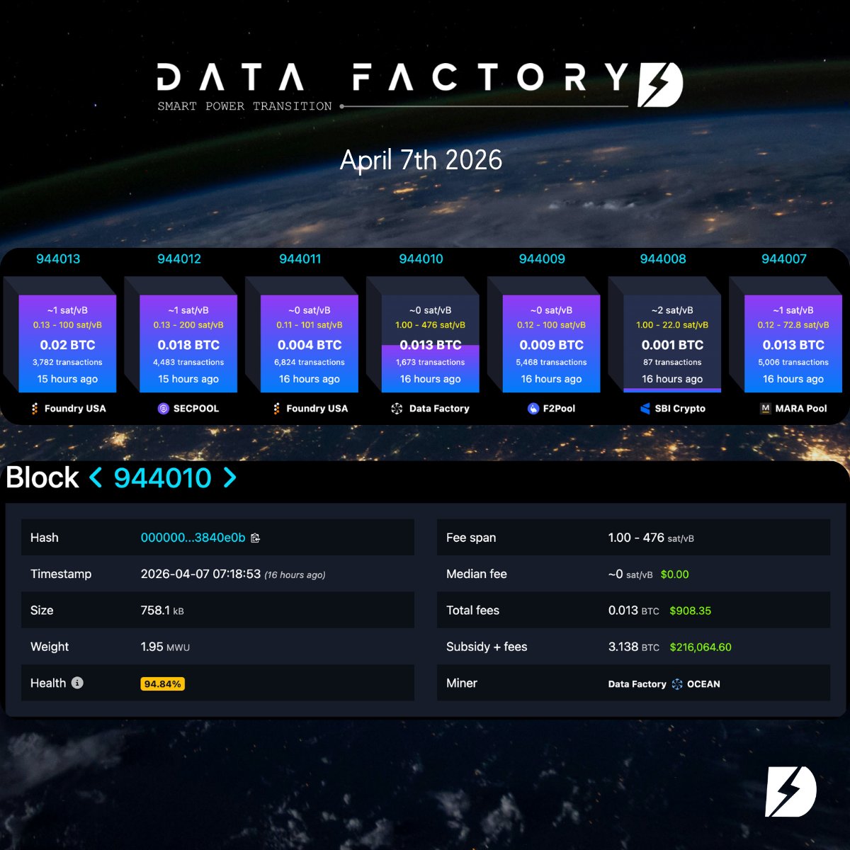 Data Factory tweet media
