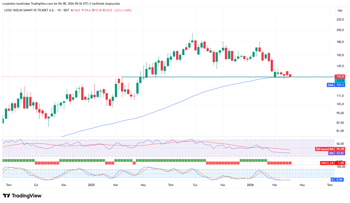 bullishtrader_'s tweet image. #logo

Kritik eşikte.