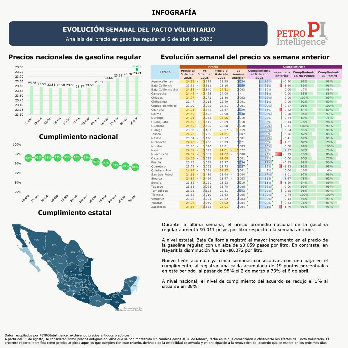 PETROIntelligence tweet media