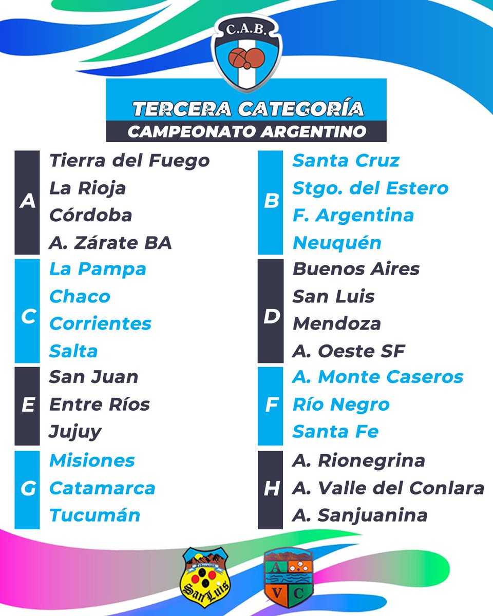 🏆 Campeonato Argentino de 3° Categoría 🇦🇷
🤞 Acaba de finalizar el sorteo de las zonas del Nacional más popular.

📌 Valle del Conlara, San Luis
📅 Del 23 al 26 de abril

#Bochas