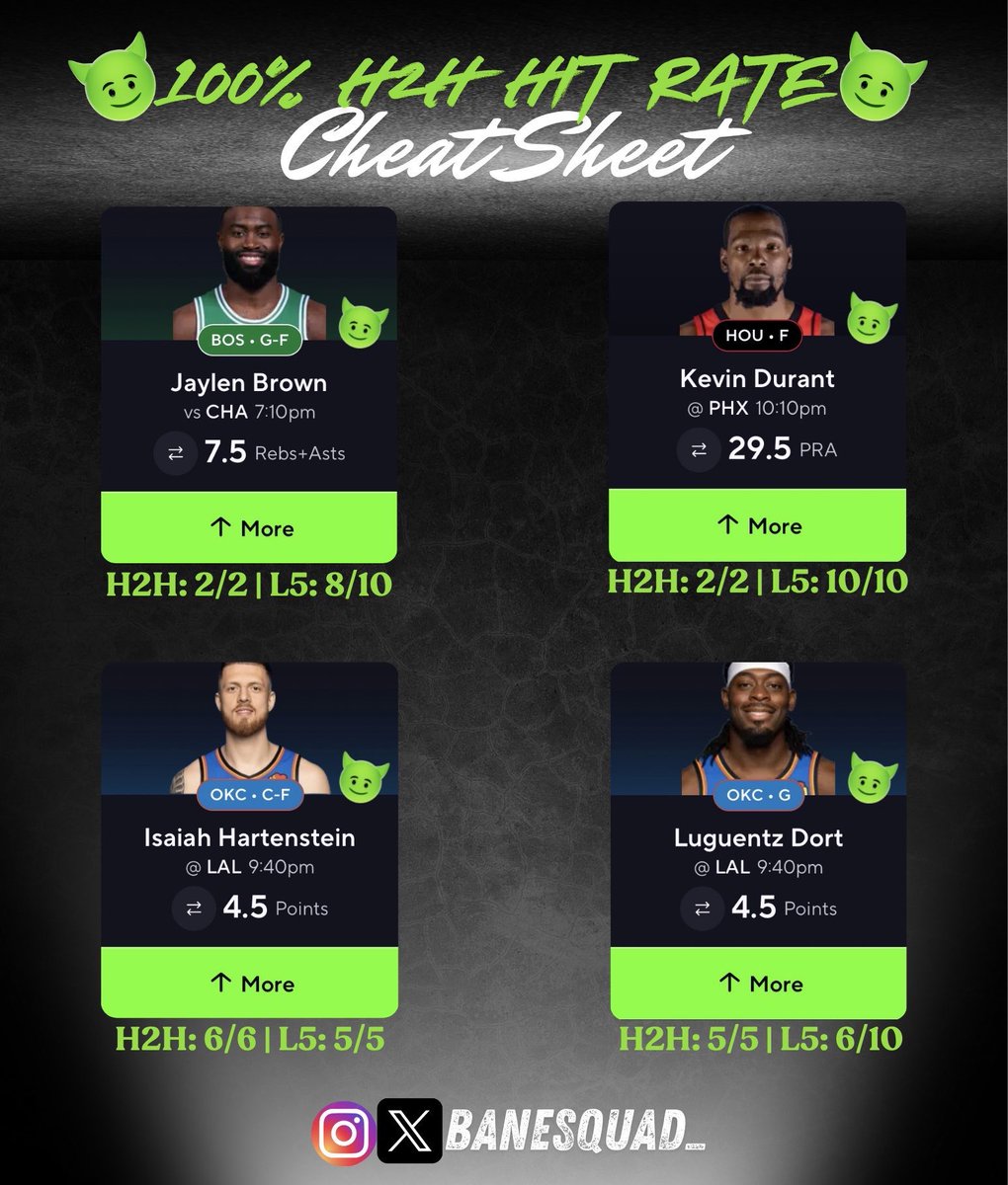 BaneSquad_'s tweet image. We created a discord that offers 100% CheatSheets for all sports 

Soccer ✅
NBA ✅
MLB ✅
&amp;amp; MORE SPORTS COMING SOON

JOIN THE #FREE 100% Hit Rate Discord⬇️

discord.gg/QsePy824e