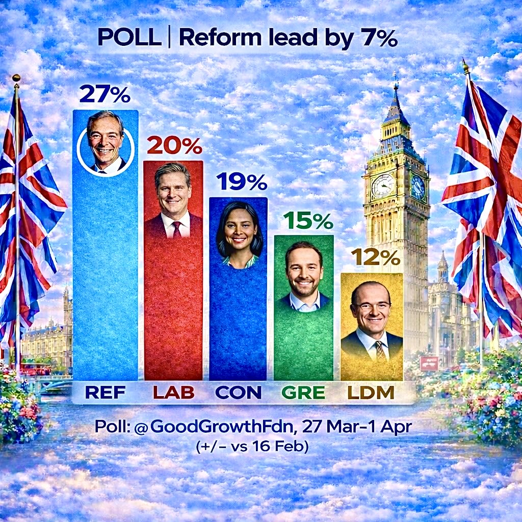 London4REFORM 🏴󠁧󠁢󠁥󠁮󠁧󠁿🇬🇧 tweet media