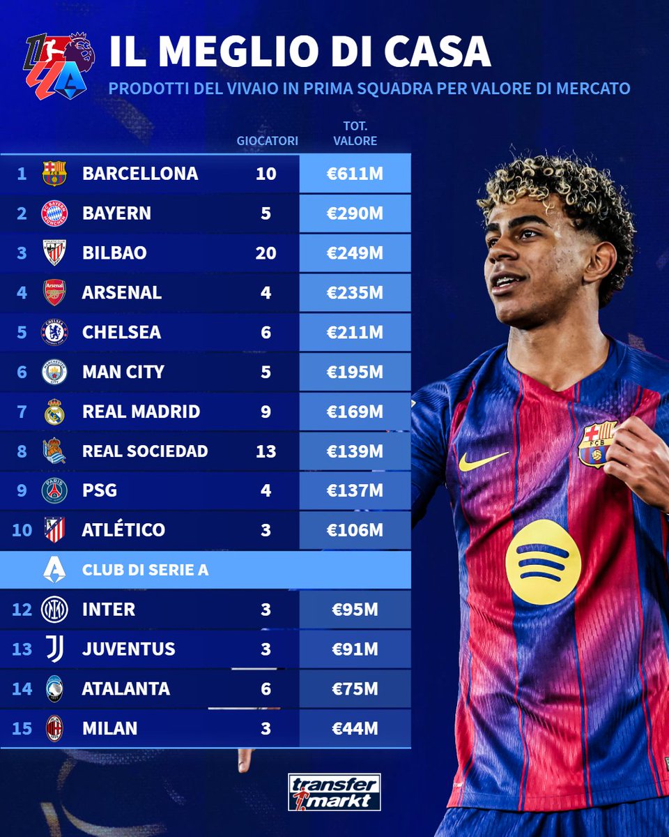 DataMilan tweet media