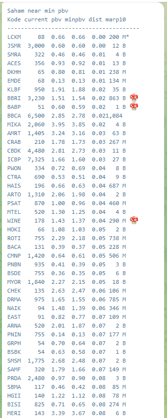 Chart Investor Saham IHSG,USA,Crypto tweet media