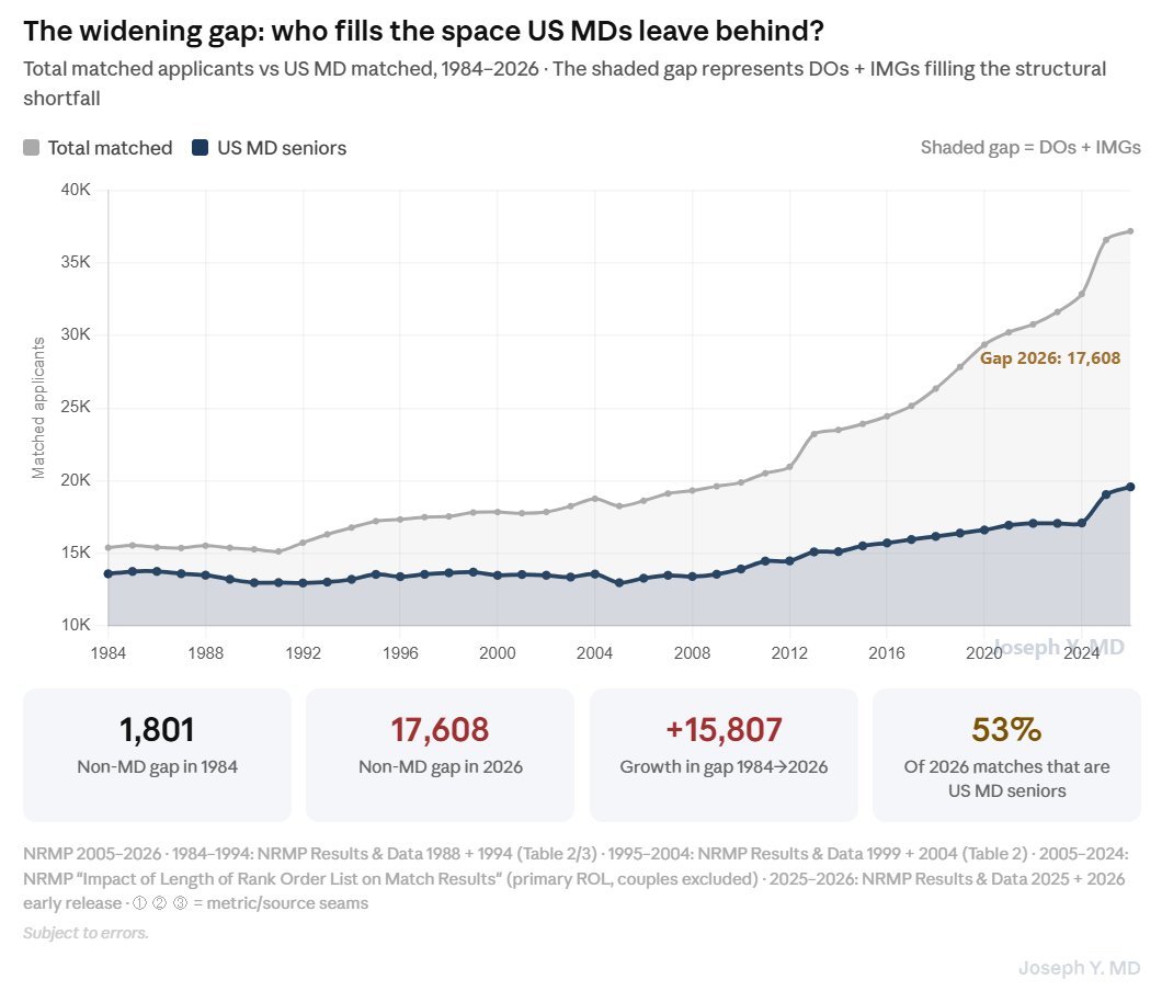 Joseph Younis, MD tweet media
