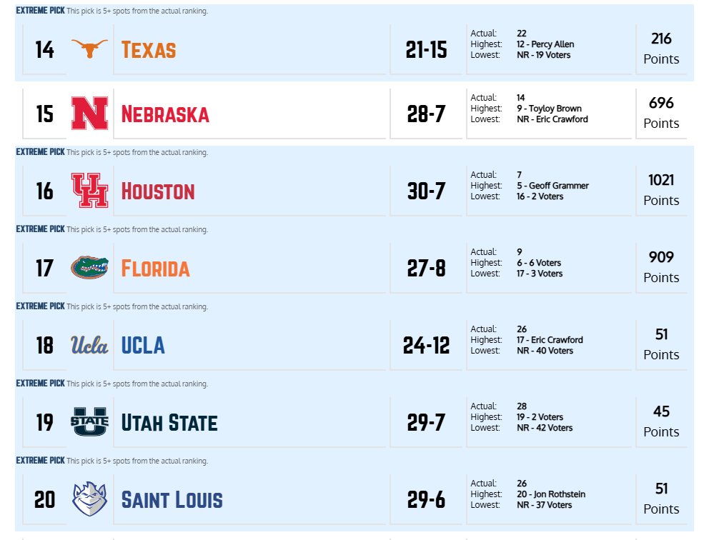 GoCoogs.com tweet media