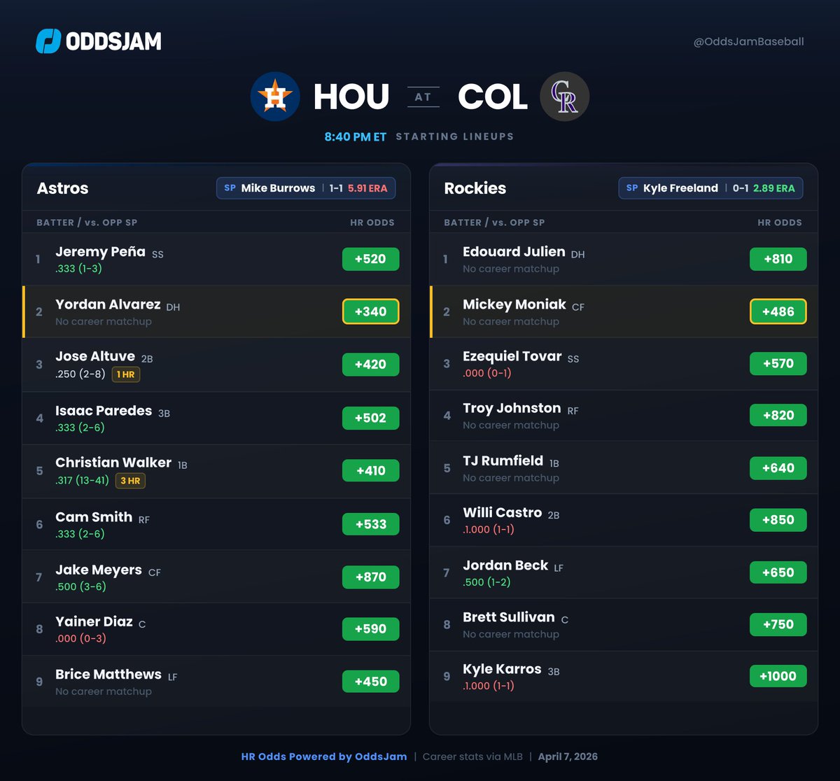 OddsJam Baseball tweet media