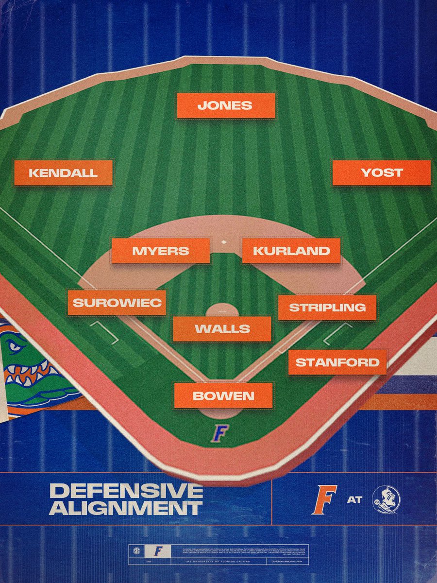 Florida Gators Baseball tweet media
