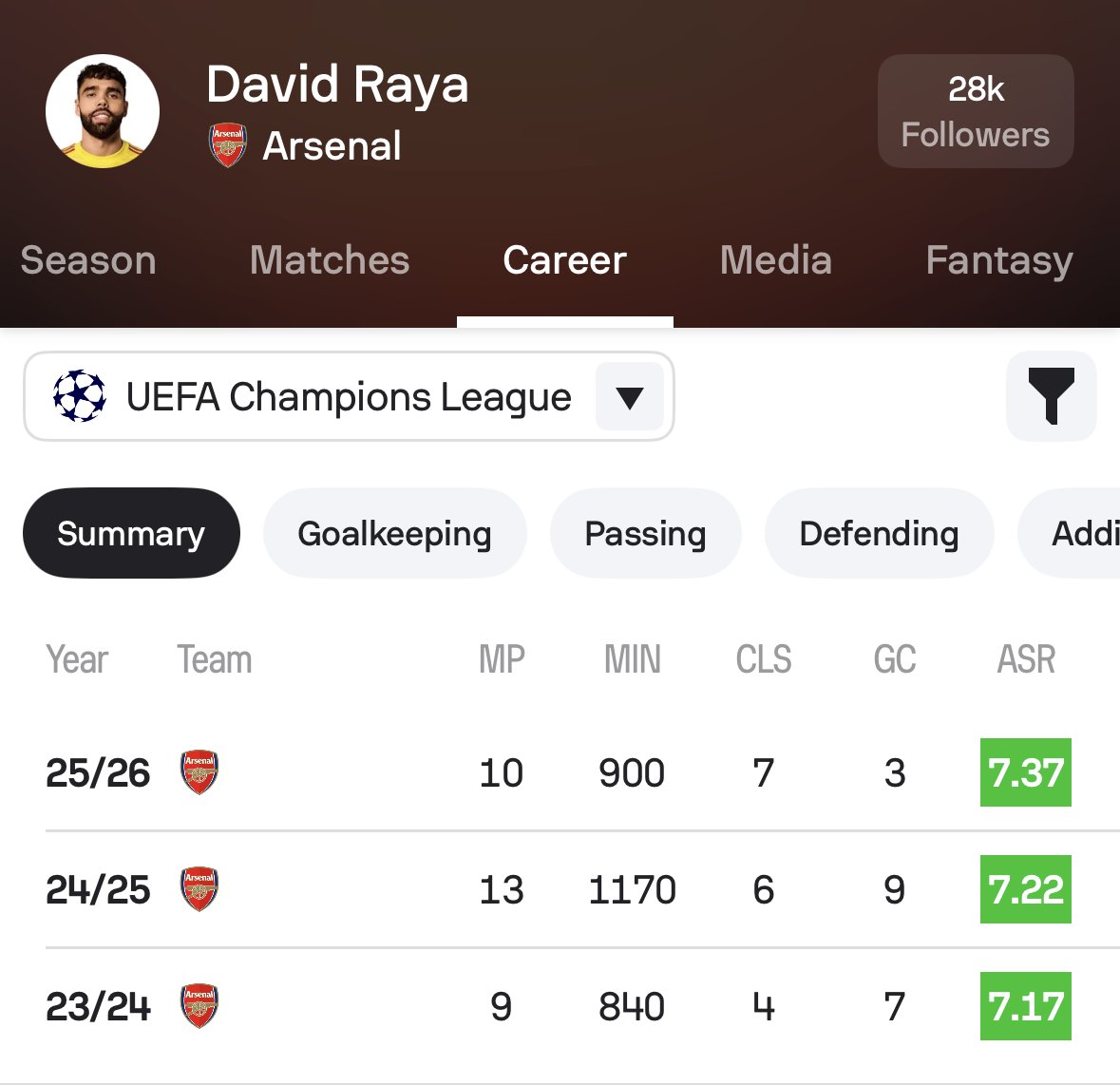 Sofascore Football tweet media