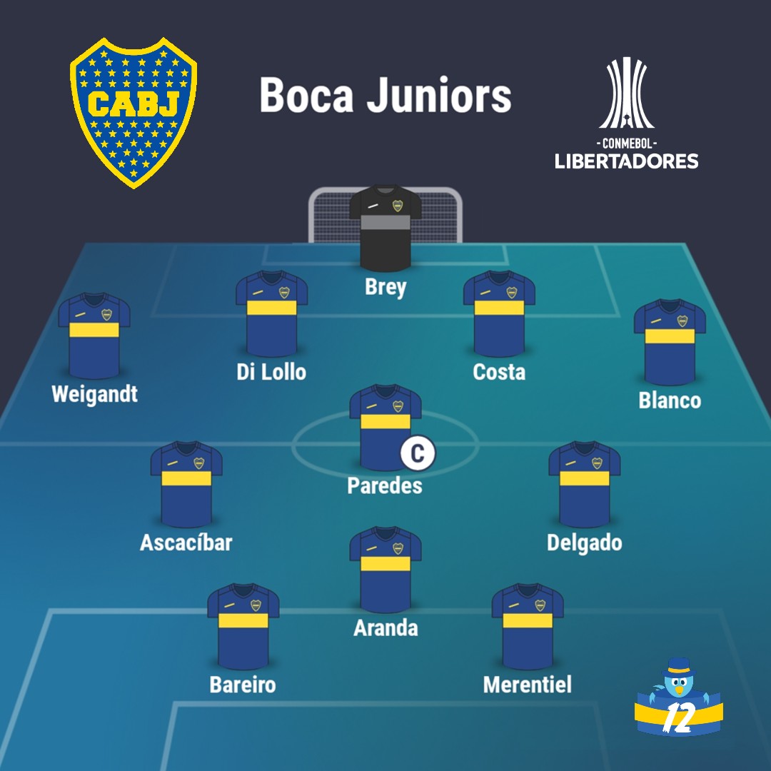Boca Juniors - La12Tuittera tweet media