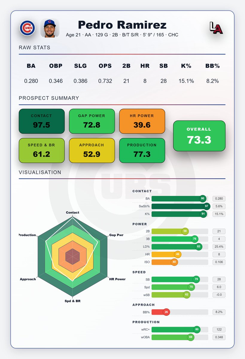 LouisAnalysis tweet media