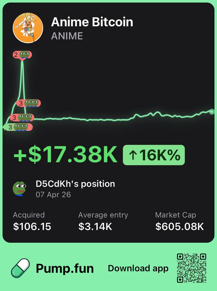 PumpfunEco's tweet image. This trader made $17,380 after buying $106 worth of $ANIME at a $3.14K market cap

They gained a 160x return! 🔥
