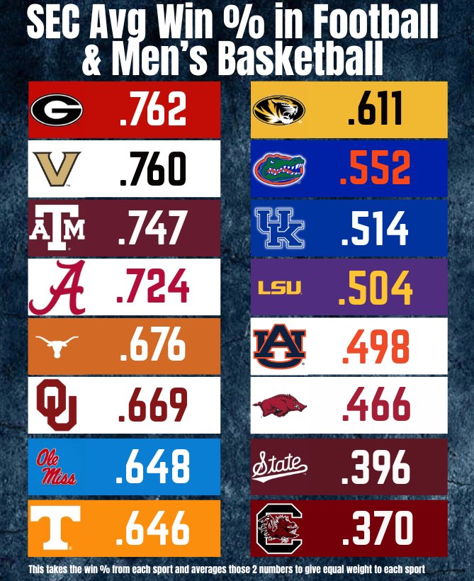 College Football Zone tweet media