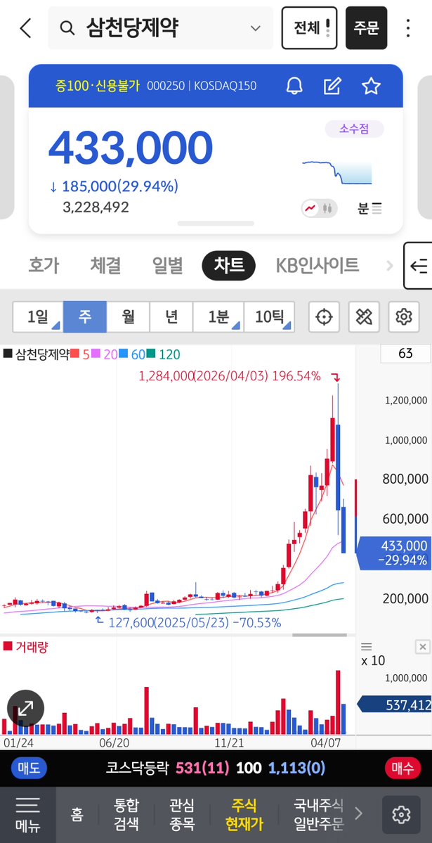 극좌들때문에밀려서오른쪽이됨 tweet media