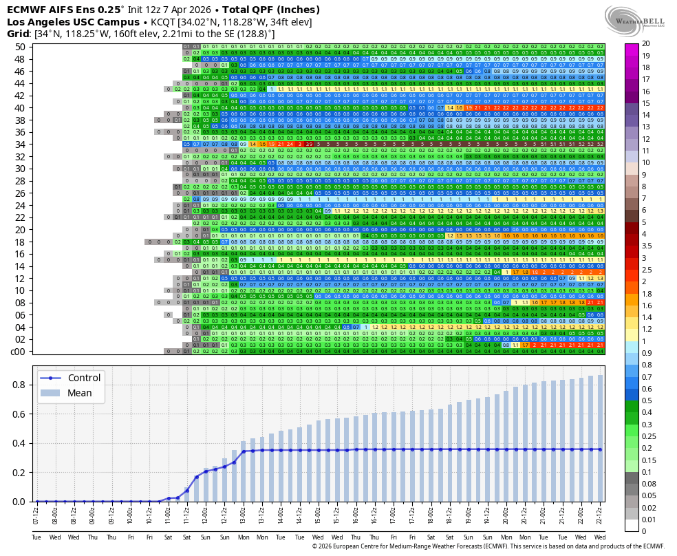 realwxforecast's tweet image. Followers -  Update from @NWSLosAngeles  and the models are trending in a good direction for some decent rain/snow....More later tonight on Rain and snow headed to #california this week!! 

P.S. - This rain/snow headed for #California could be a something-burger!!!!

#CAwx