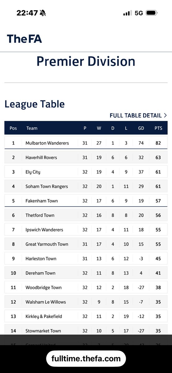 Kellyjo161's tweet photo. @garyslade1987 @_IWFC Not sure mate, but league table looking a lot better https://t.co/peMpiZlrwU