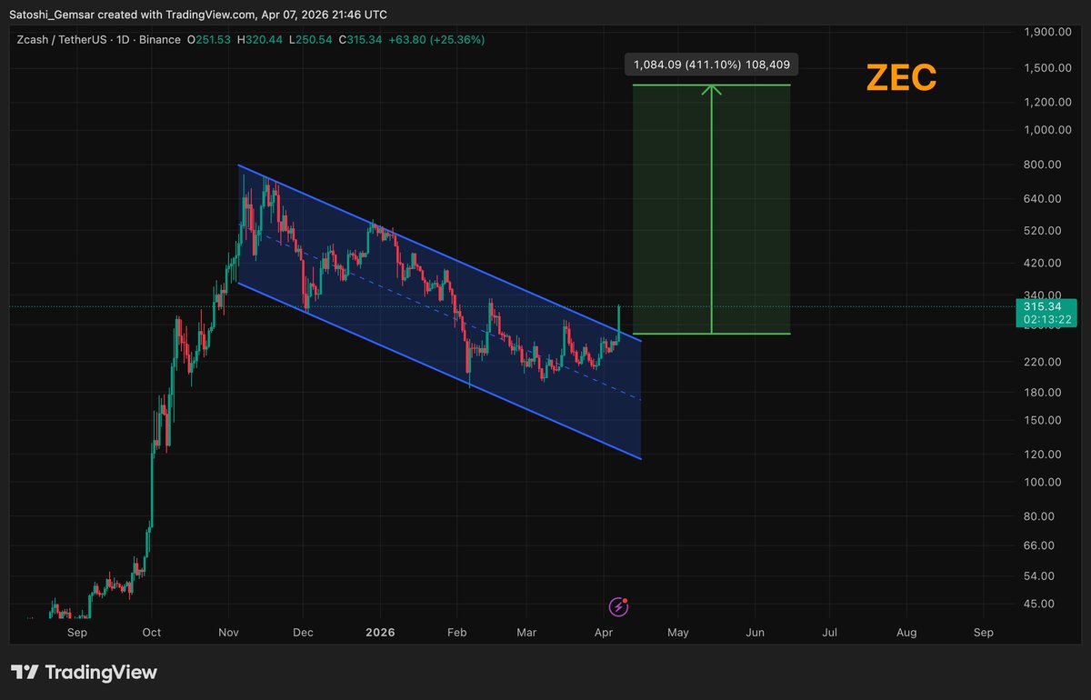 General Satoshi tweet media