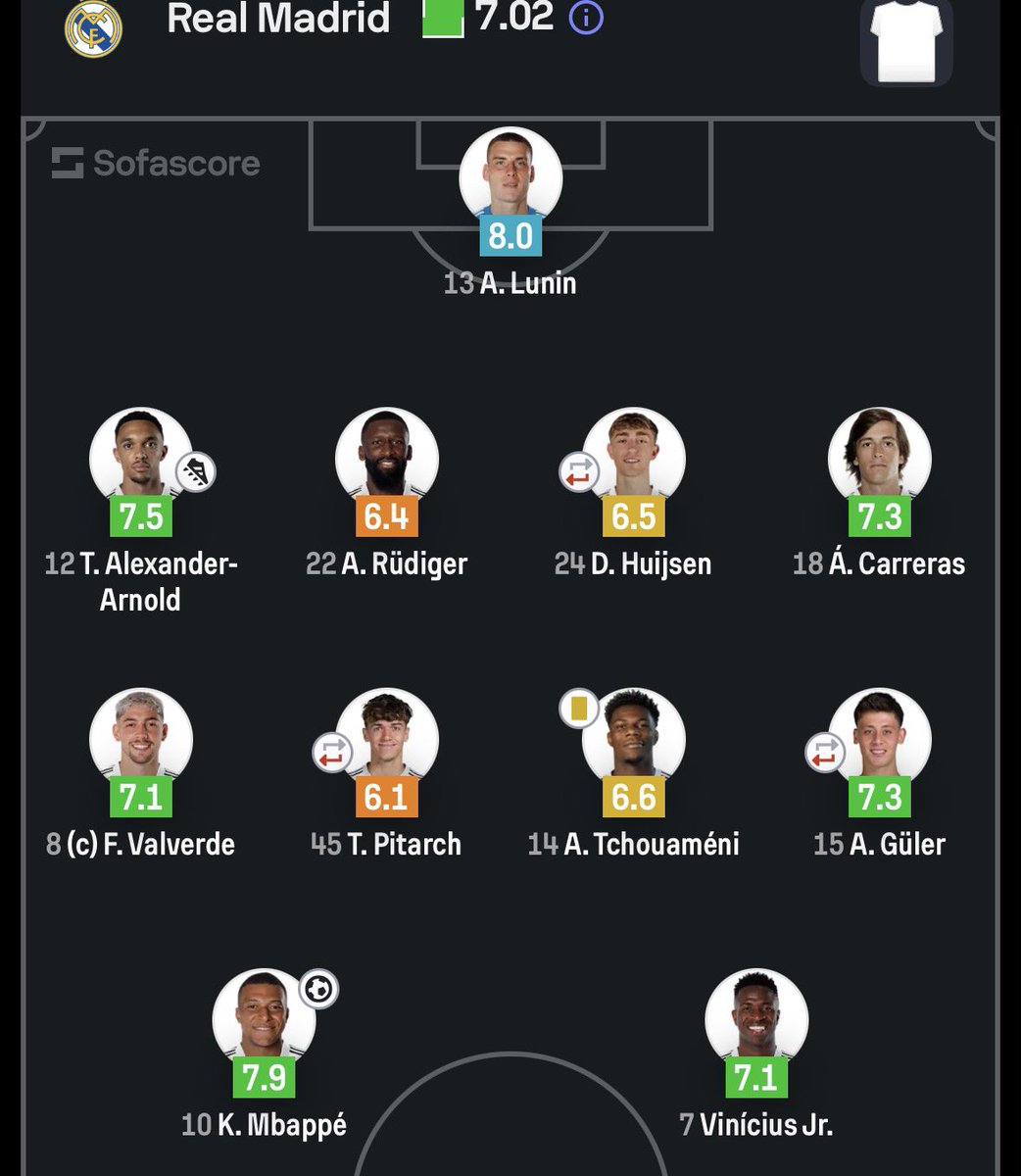 Juancho❤️💛 tweet media