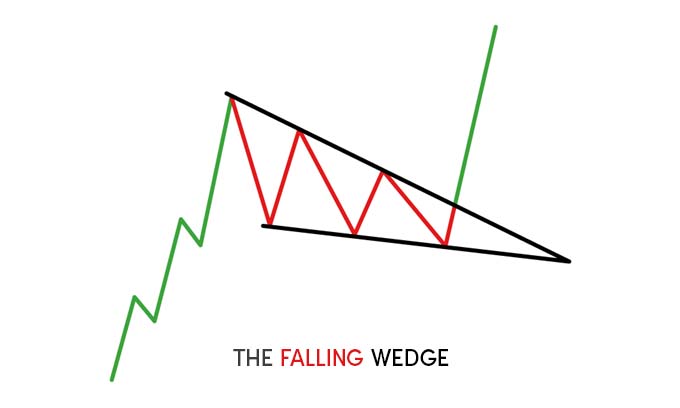Traderstewie tweet media