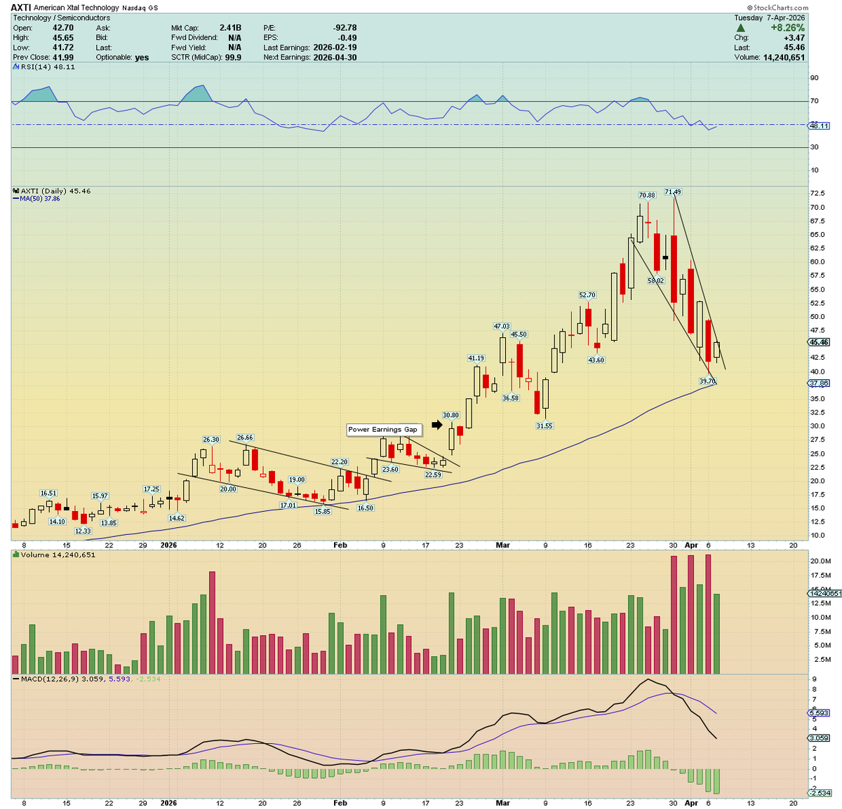 Traderstewie tweet media