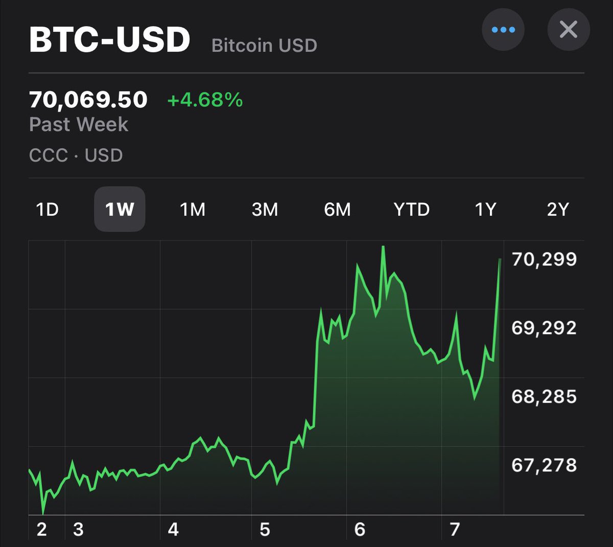 Sir Doge of the Coin ⚔️ tweet media