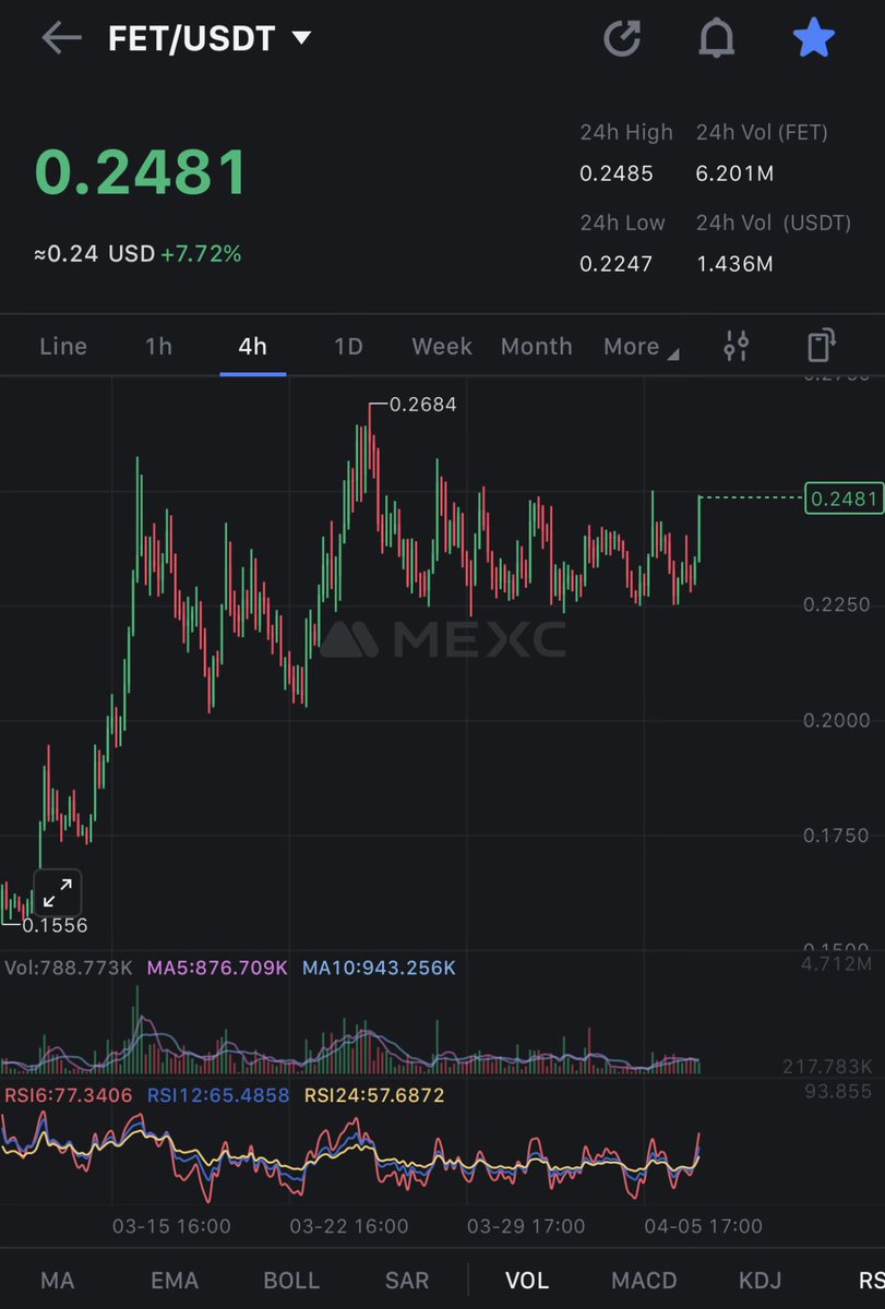CryptoNaija042, ACA🪢 tweet media