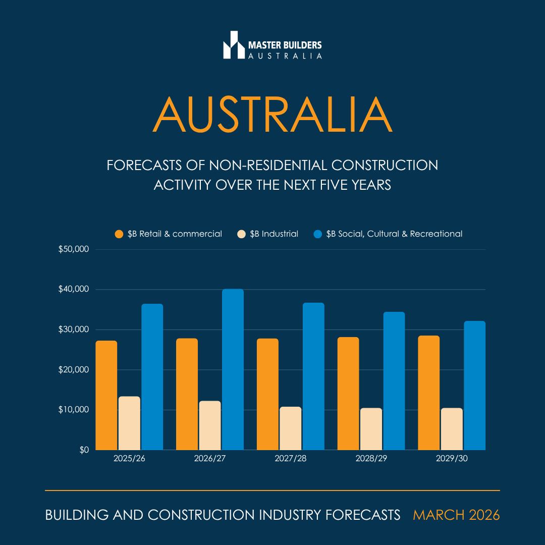 Master Builders Australia tweet media