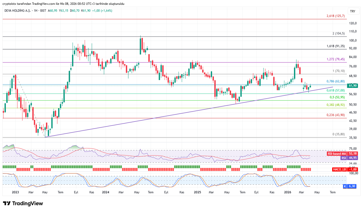 bullishtrader_'s tweet image. #deva