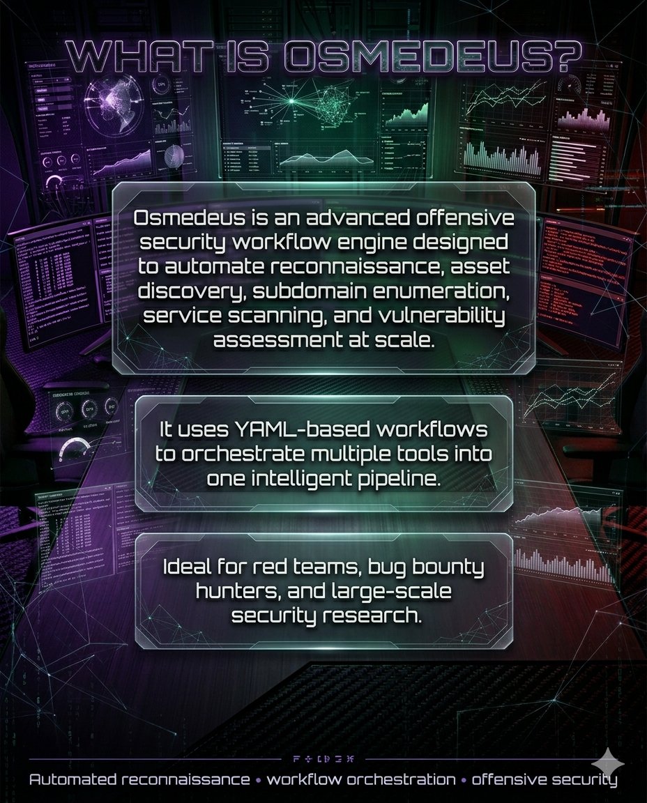 Anastasis_King's tweet image. Automation and workflow efficiency are key in modern cybersecurity research.

Osmedeus helps streamline reconnaissance, asset discovery, and security assessment workflows in a structured and scalable way.

From visibility to automation, having the right workflow engine can save